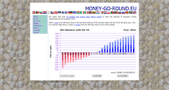 Desktop Screenshot of money-go-round.eu