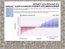 Tablet Screenshot of money-go-round.eu